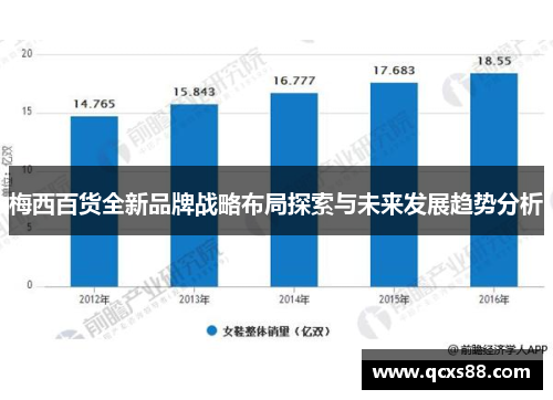 梅西百货全新品牌战略布局探索与未来发展趋势分析